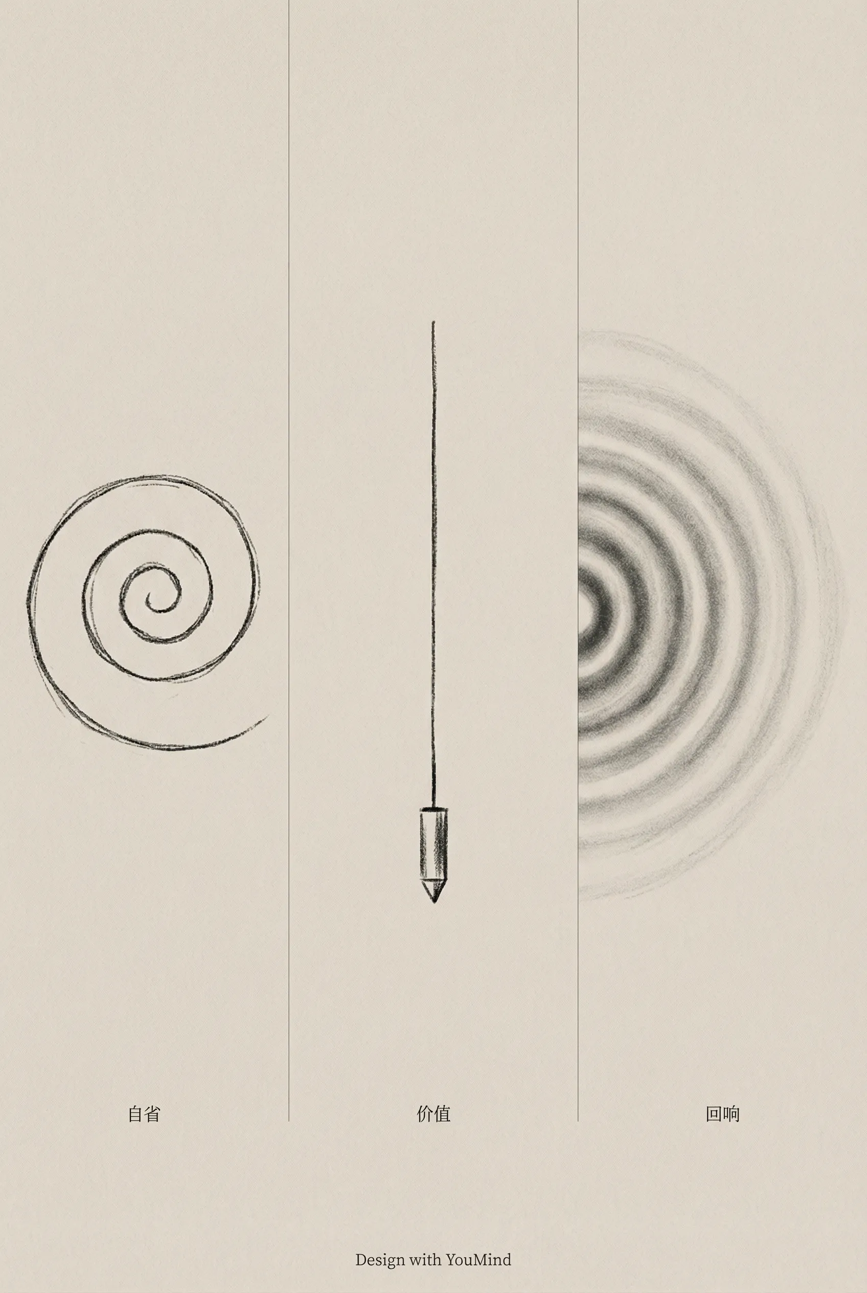 Content: Introspection, Values, Resonance